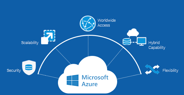 Microsoft Azure Accounts for sale