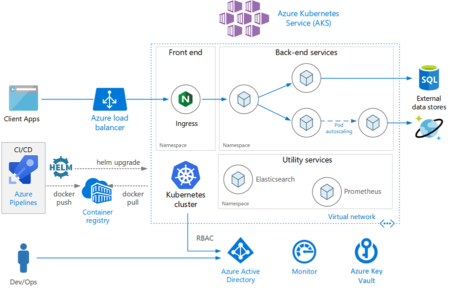 Buy Microsoft Azure Account