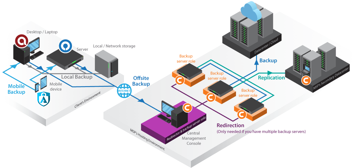 Buying Google Cloud Accounts