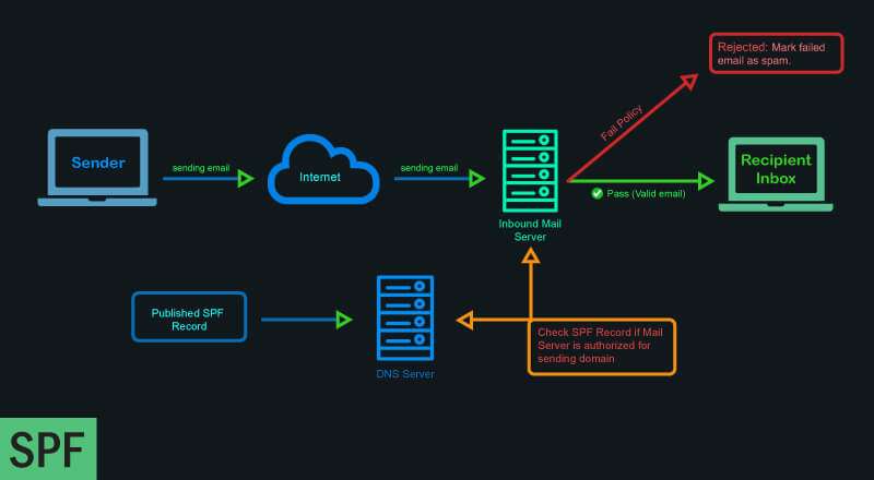 Buy digitalocean account port open