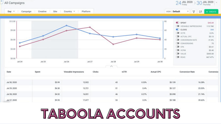 Buy Taboola Account